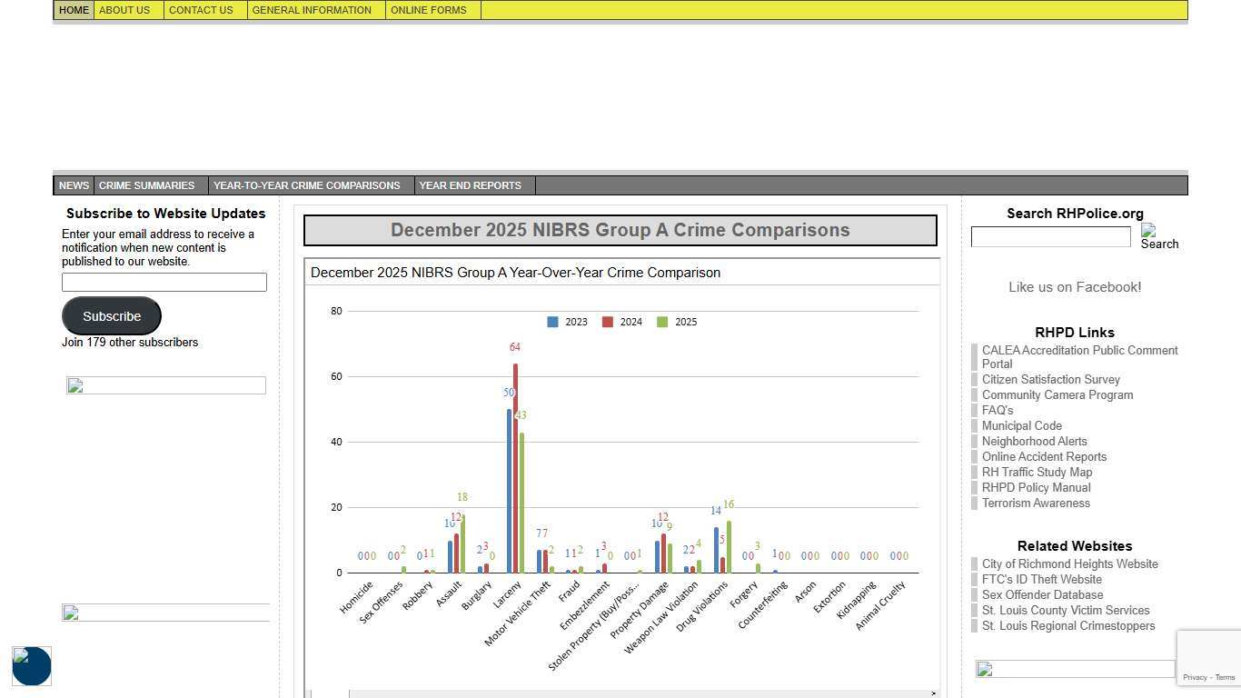 Richmond Heights Police Department